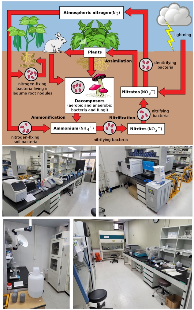Laboratory