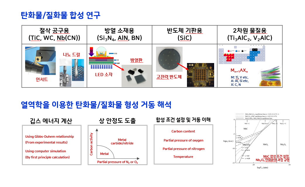 탄소융합재료연구실 대표이미지