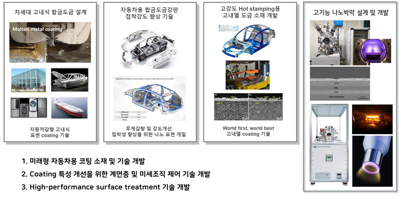 나노계면및표면처리공정연구실 첨부 이미지