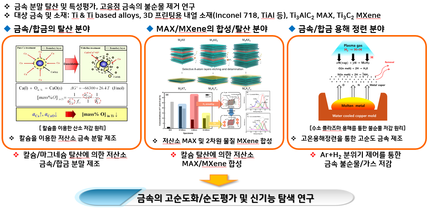 적층제조소재연구실 대표이미지