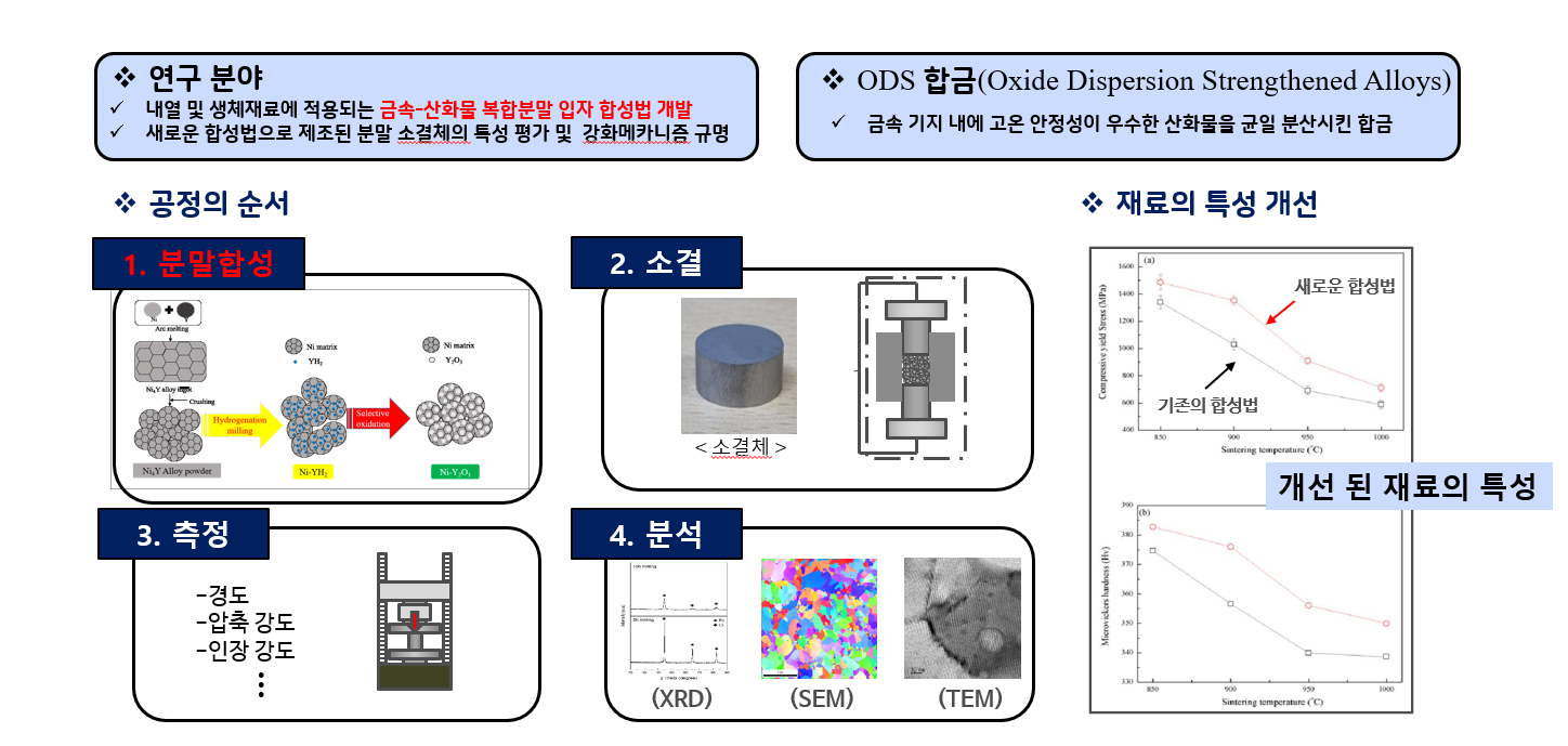 비평형물질연구실 대표이미지