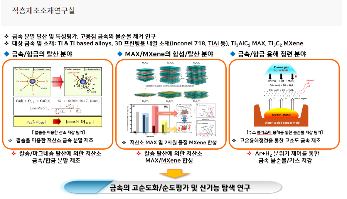 적층제조소재연구실 대표이미지