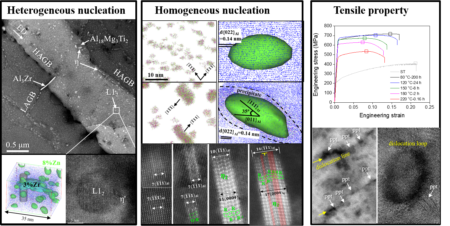 Atomic-scale precipitation characterization for Al-Zn-Mg-Cu alloy 대표이미지