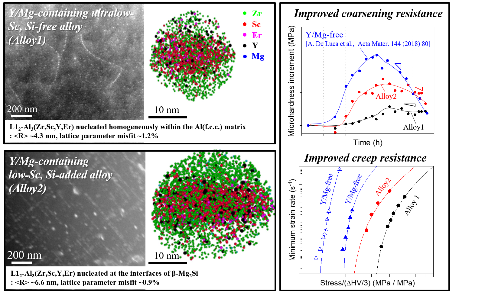 L12-strengthened Al alloy 대표이미지