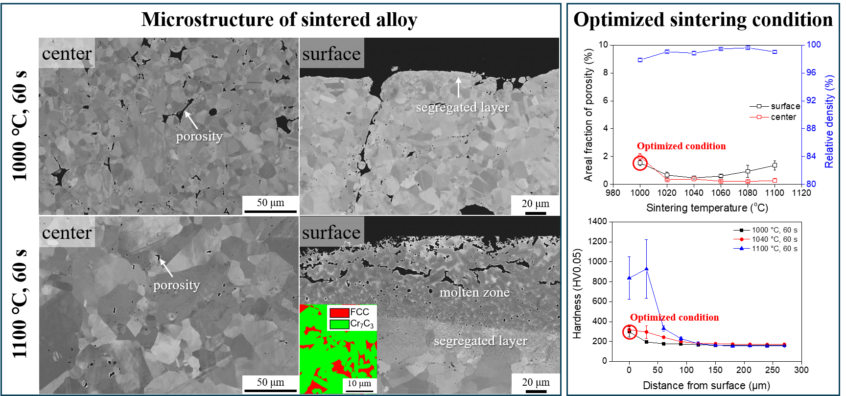 Spark plasma sintering of FeCrMnNiCo High-entropy alloy 대표이미지