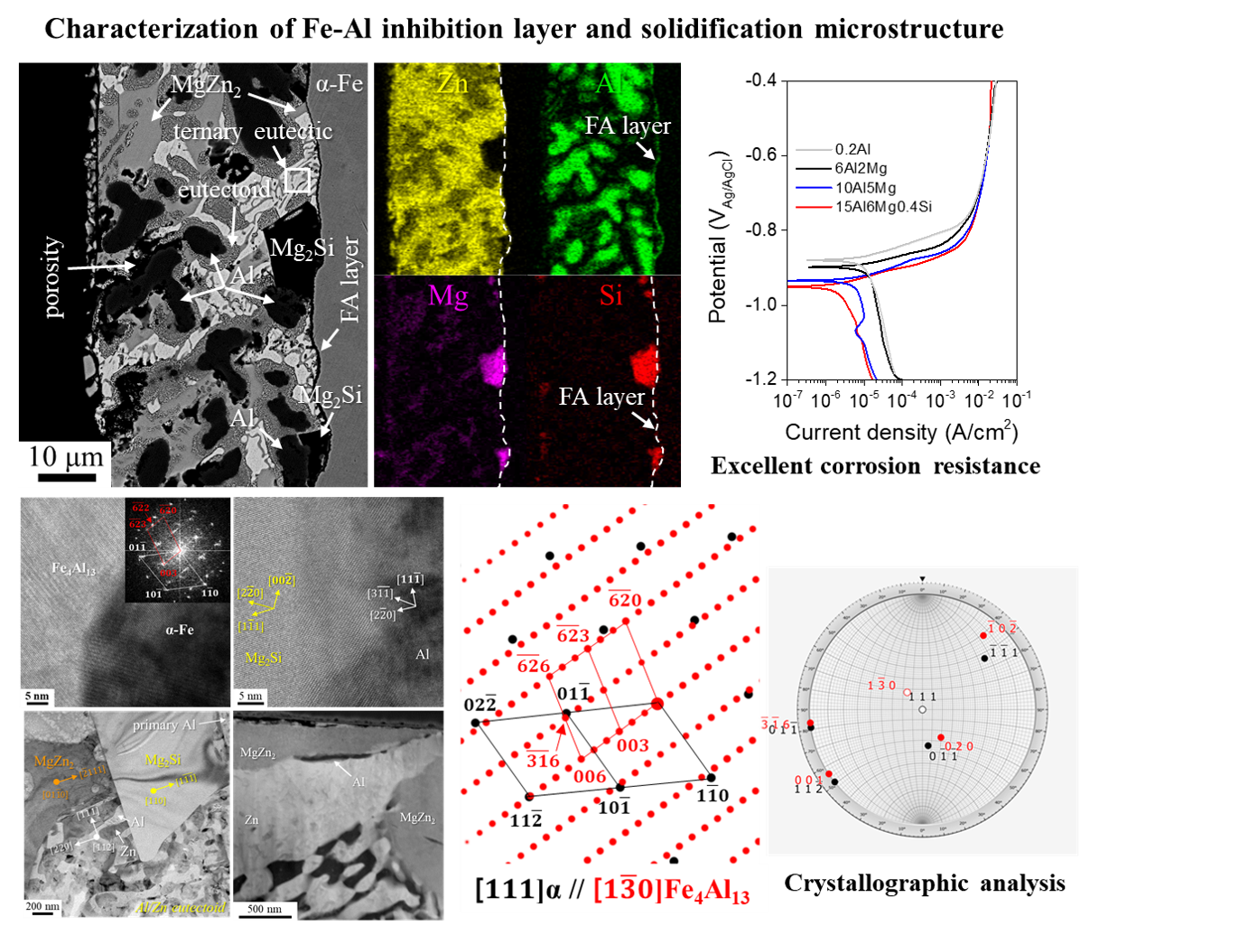 Characterization of galvanized coating layer 대표이미지