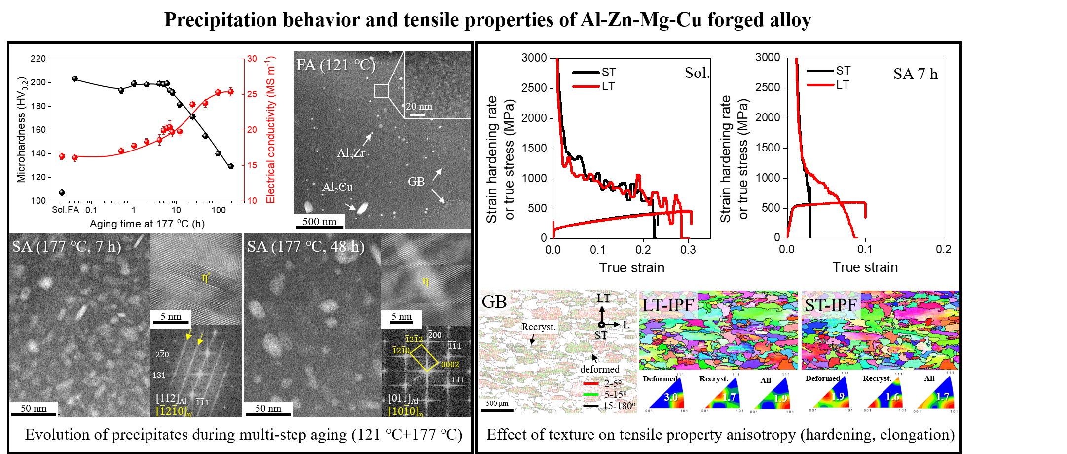 Tensile property anisotropy of aluminum forging 대표이미지