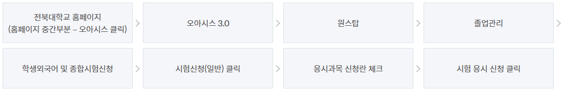 외국어시험