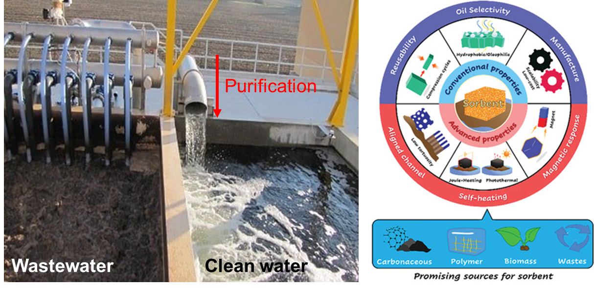 Wastewater Treatment