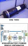 复合材料·燃料电池