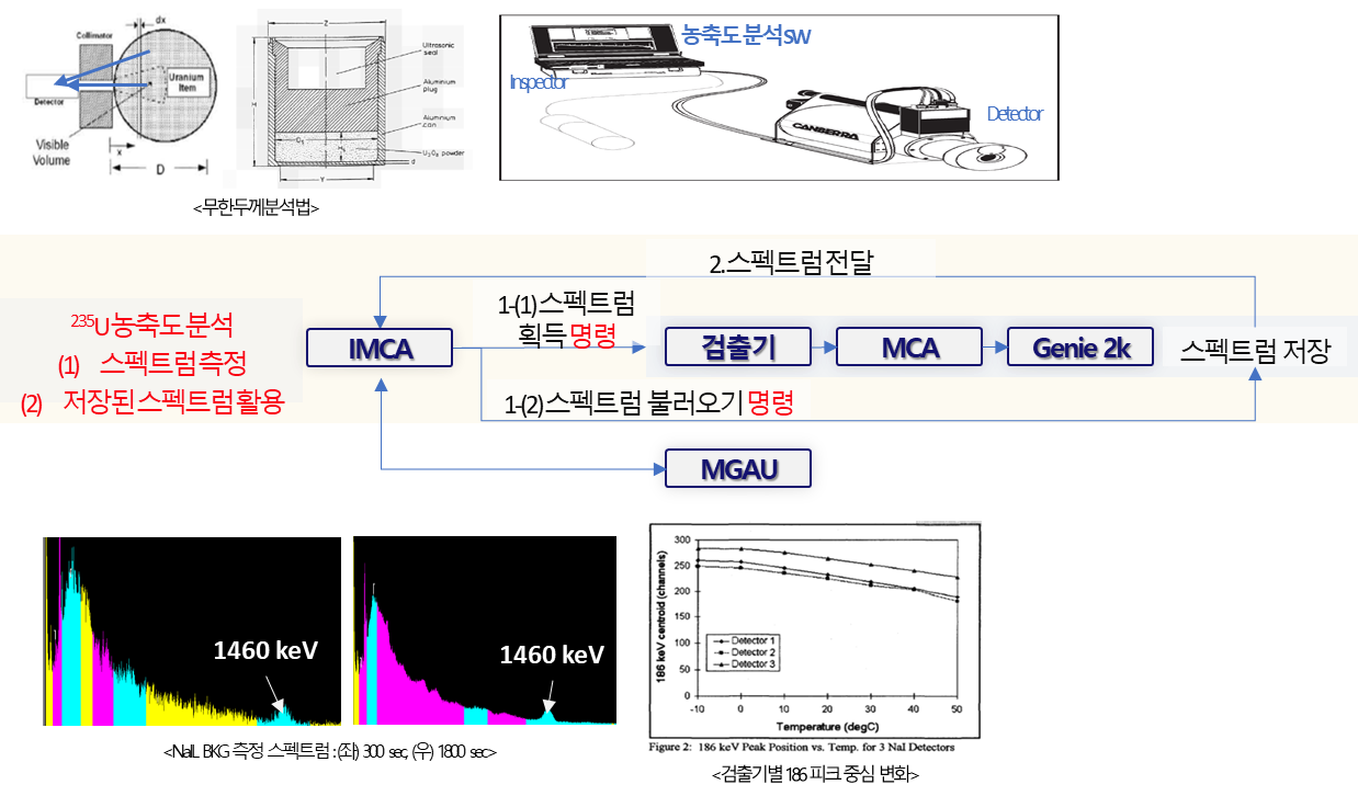 카이낙위탁