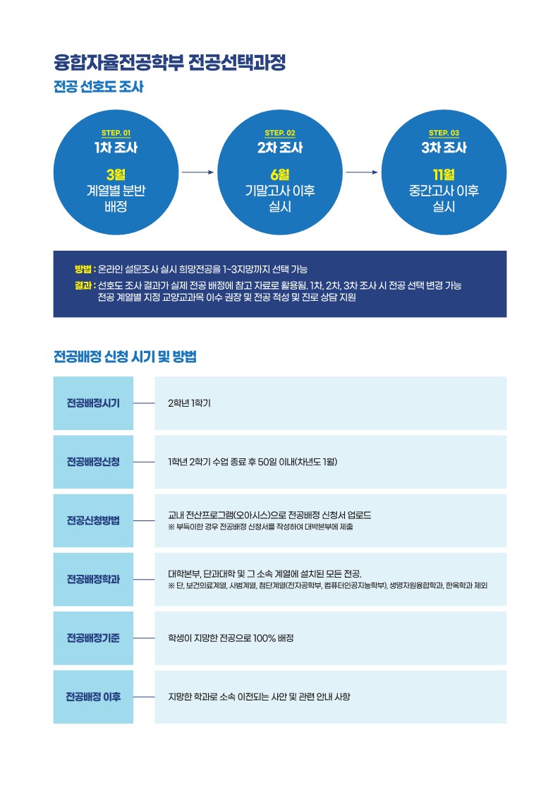 가이드북_전공선택 안내