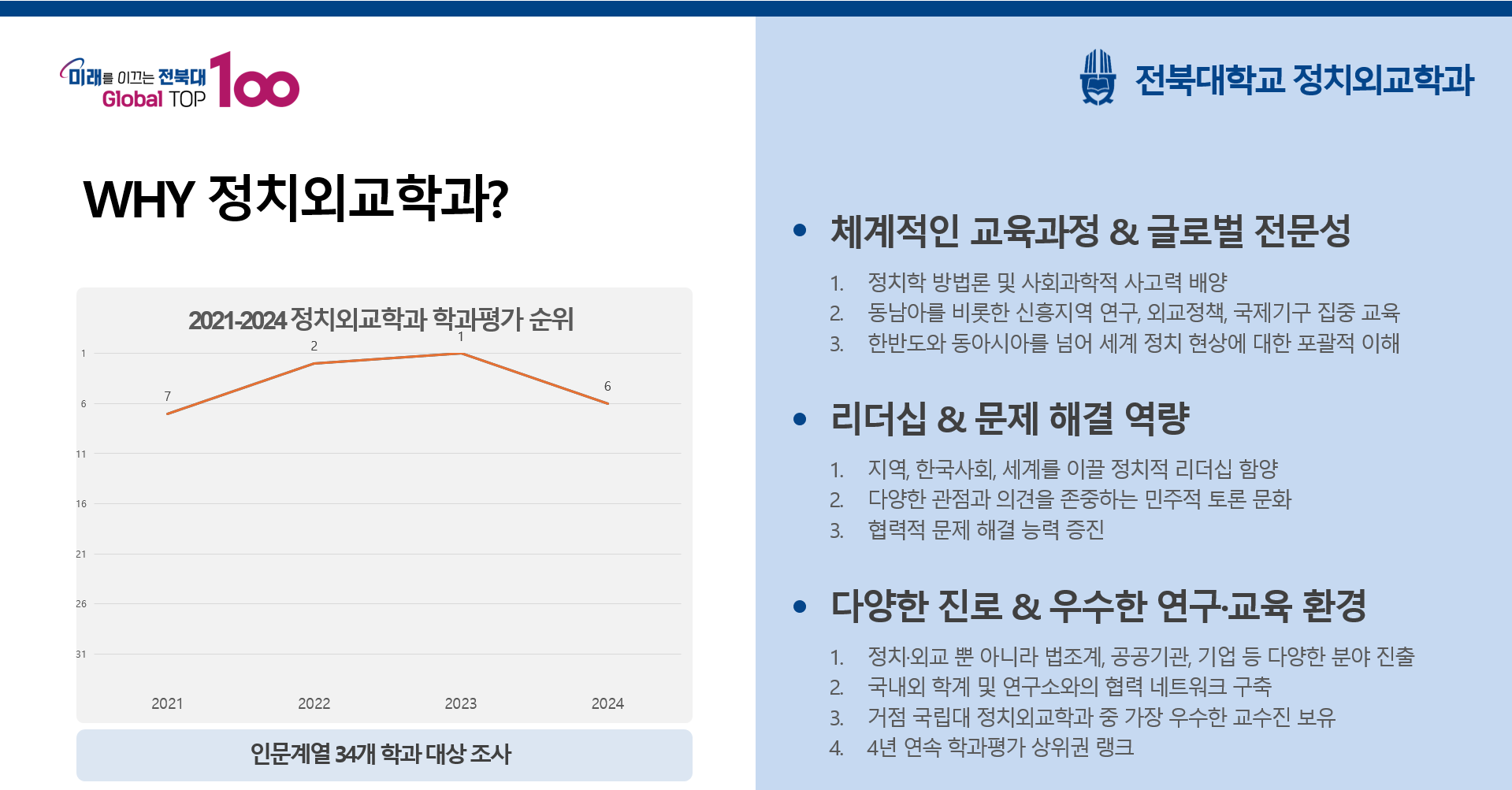 WHY Department of Political Science and Diplomacy?