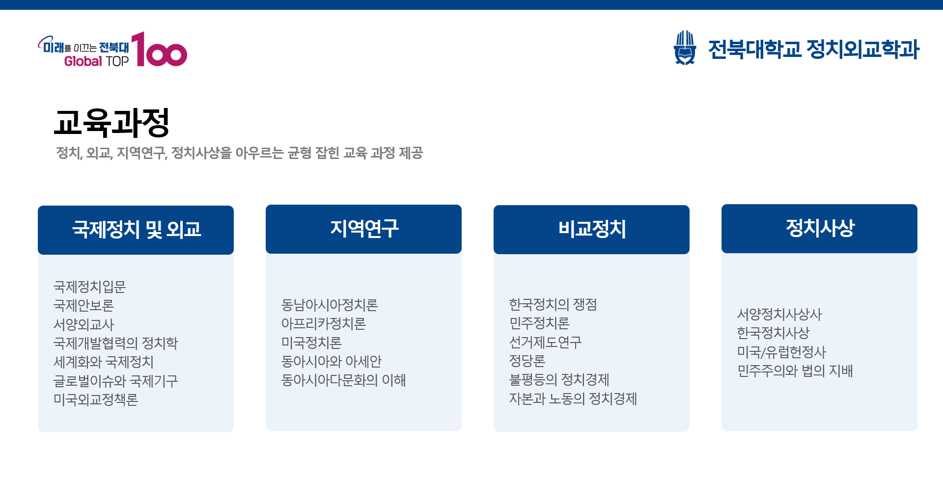 Curriculum