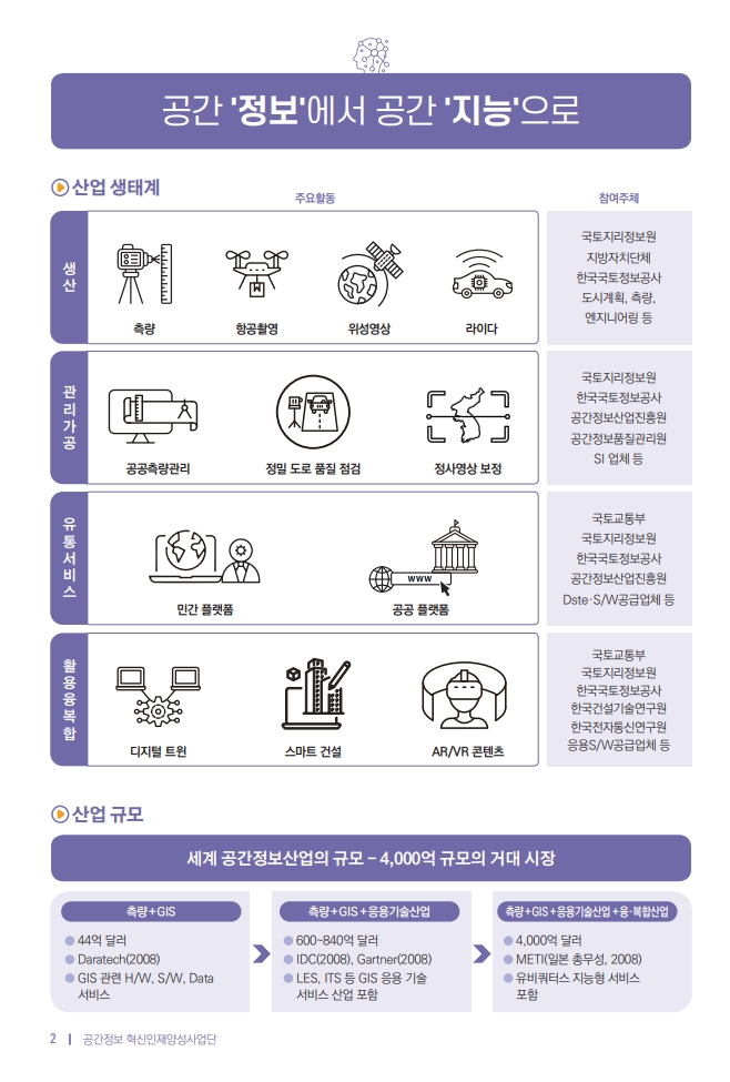 개요1