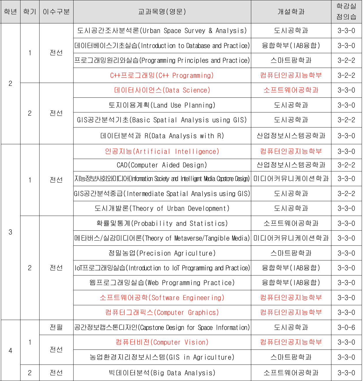 교육과정