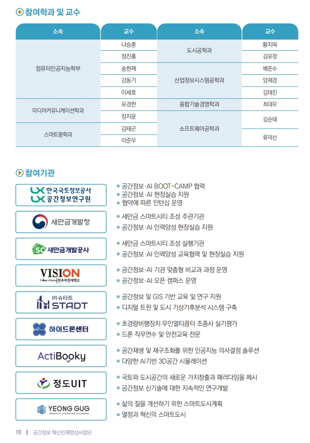 참여학과 및 참여기관