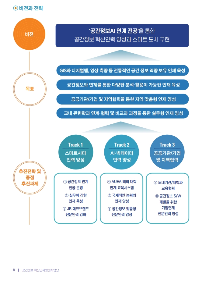비전및추진전략1