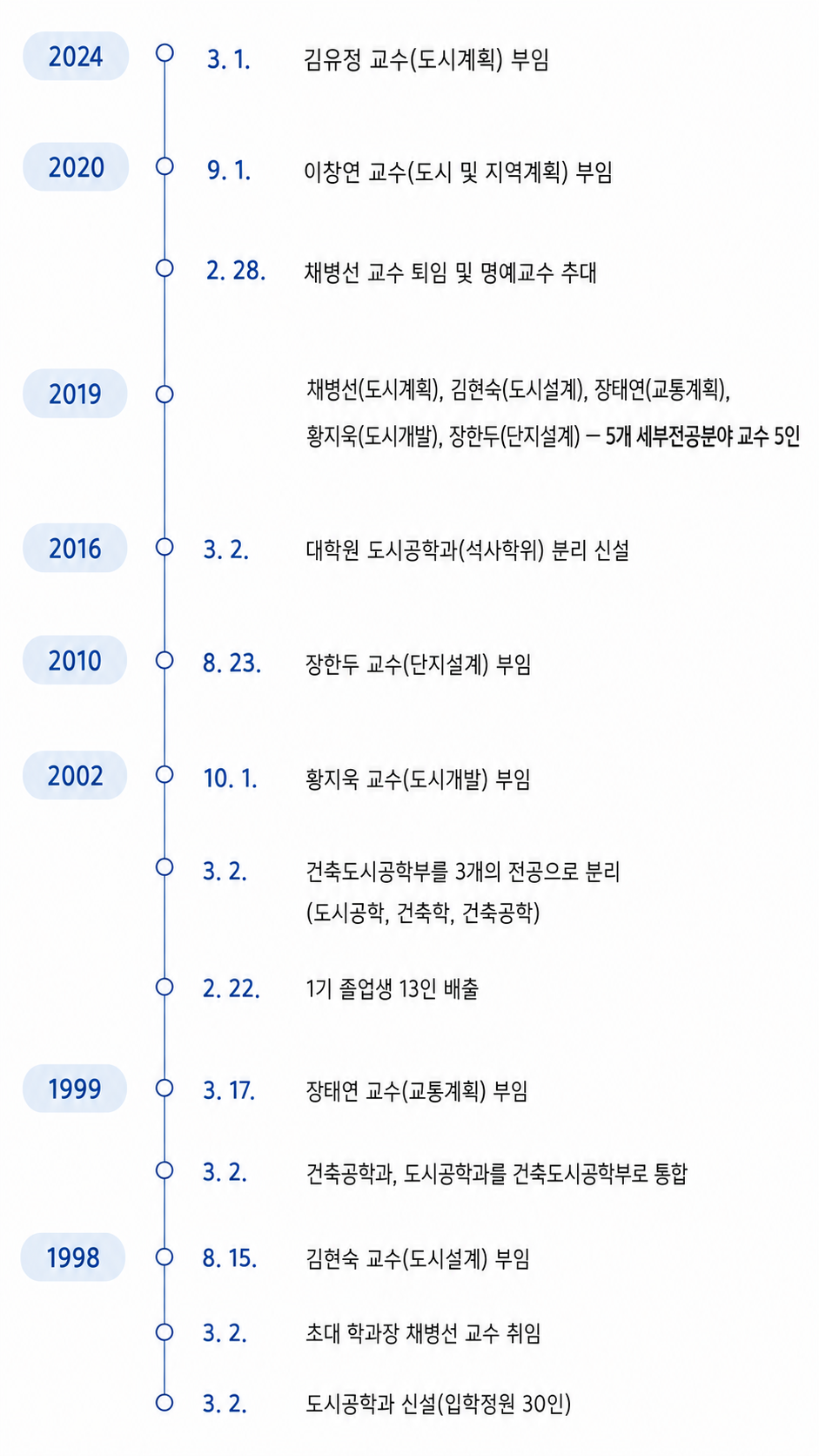연혁