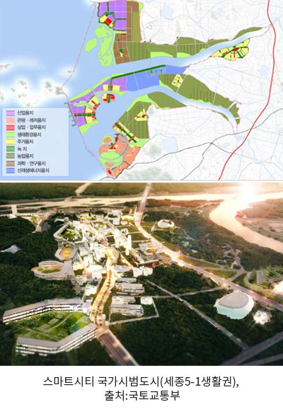 스마트시티 이미지