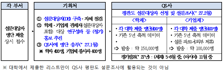 평판도개요_1